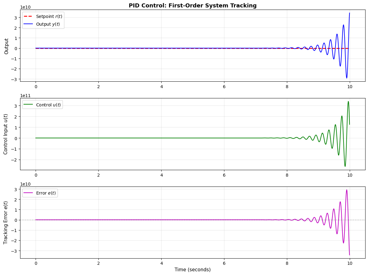 ../../_images/40d66b458aecf4e26a91d4c532b2520ea9c0494d684622a62d7c6d8c103d6f0a.png